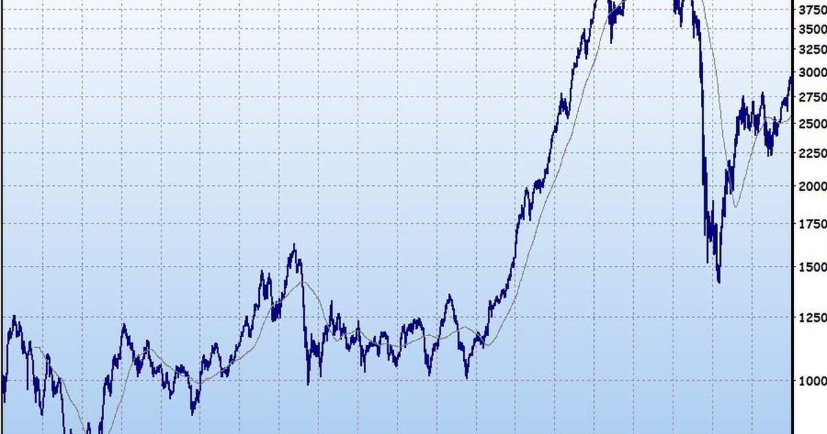 Stock market index chart — 레버리지 원금 녹는 이유, 위험성과 구조 파헤치기